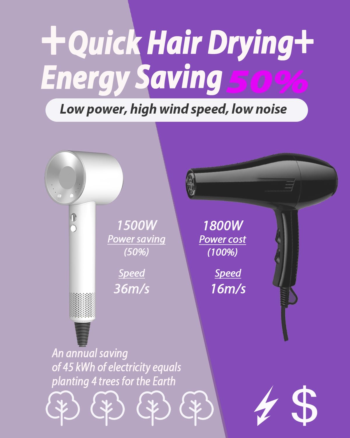 Amazon.com : Hair Dryer with Carry Case, 160000 RPM Professional